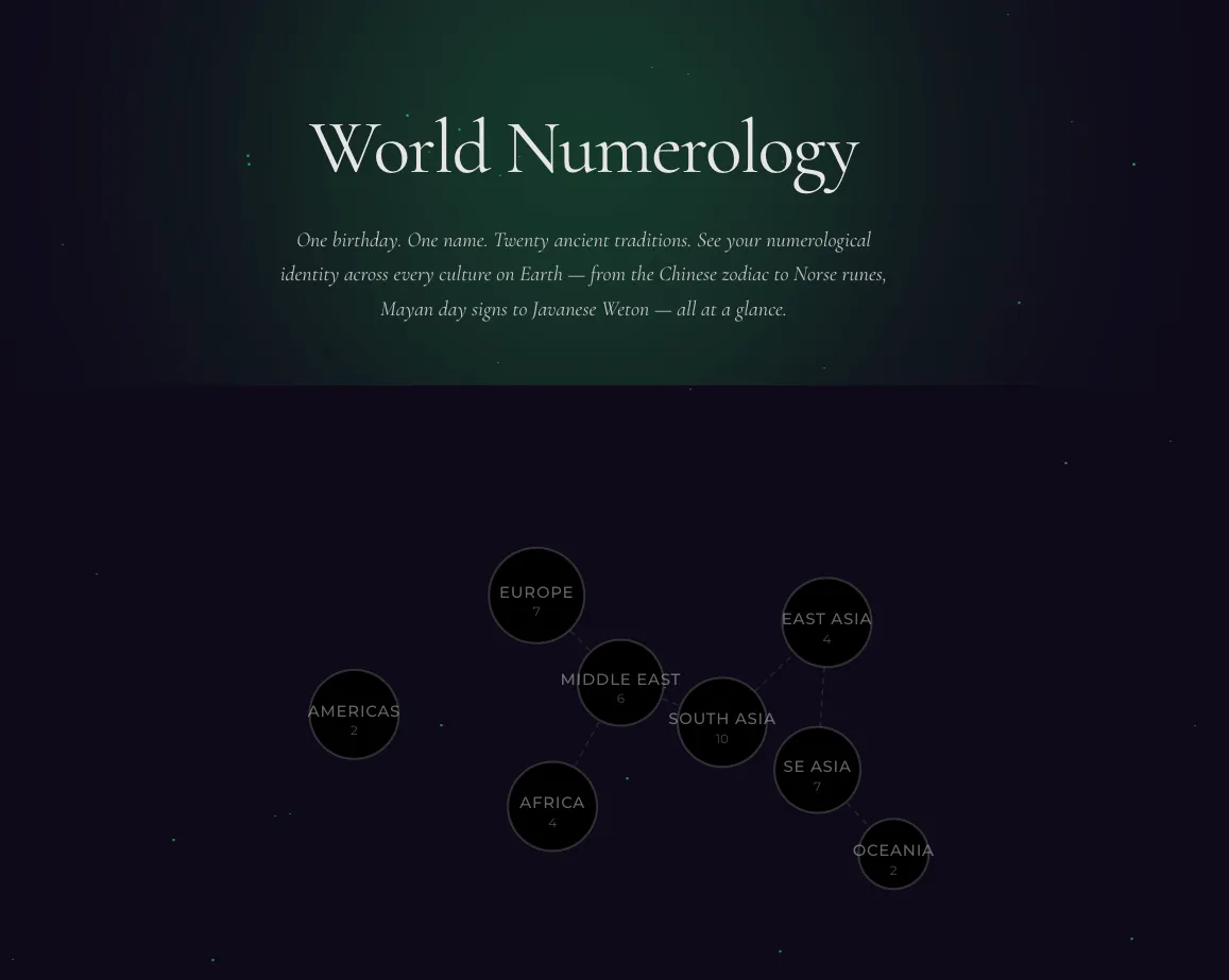 The full calculator page with its long index of numerology sections